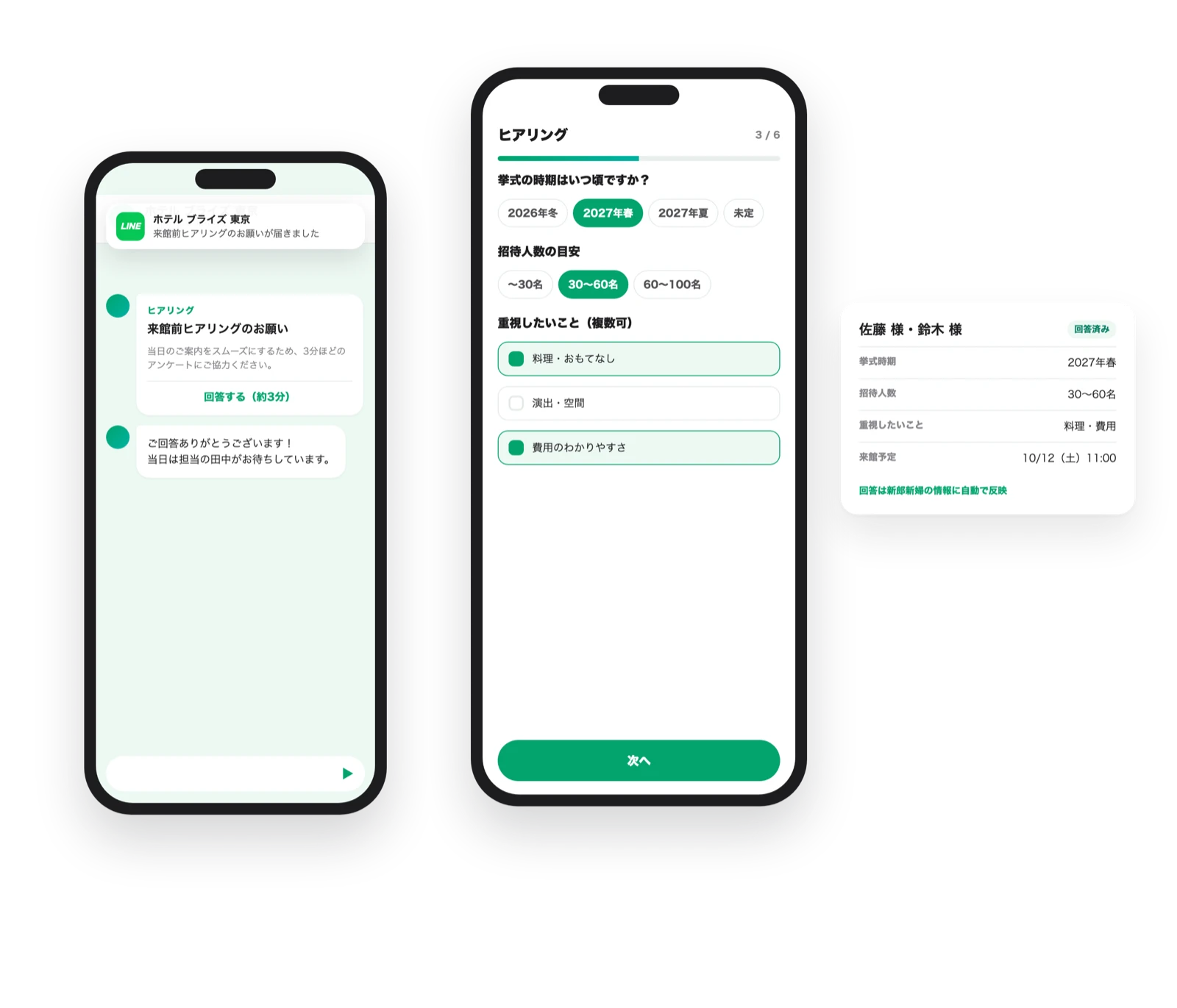 LINEでヒアリングの回答依頼が届き、LINE内のフォームに回答すると新郎新婦の情報に反映される画面