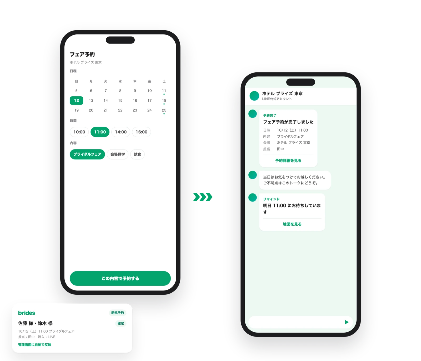 LINEで日時を選んでフェアを予約し、予約完了のメッセージが届き、管理画面に反映されるスマホ画面